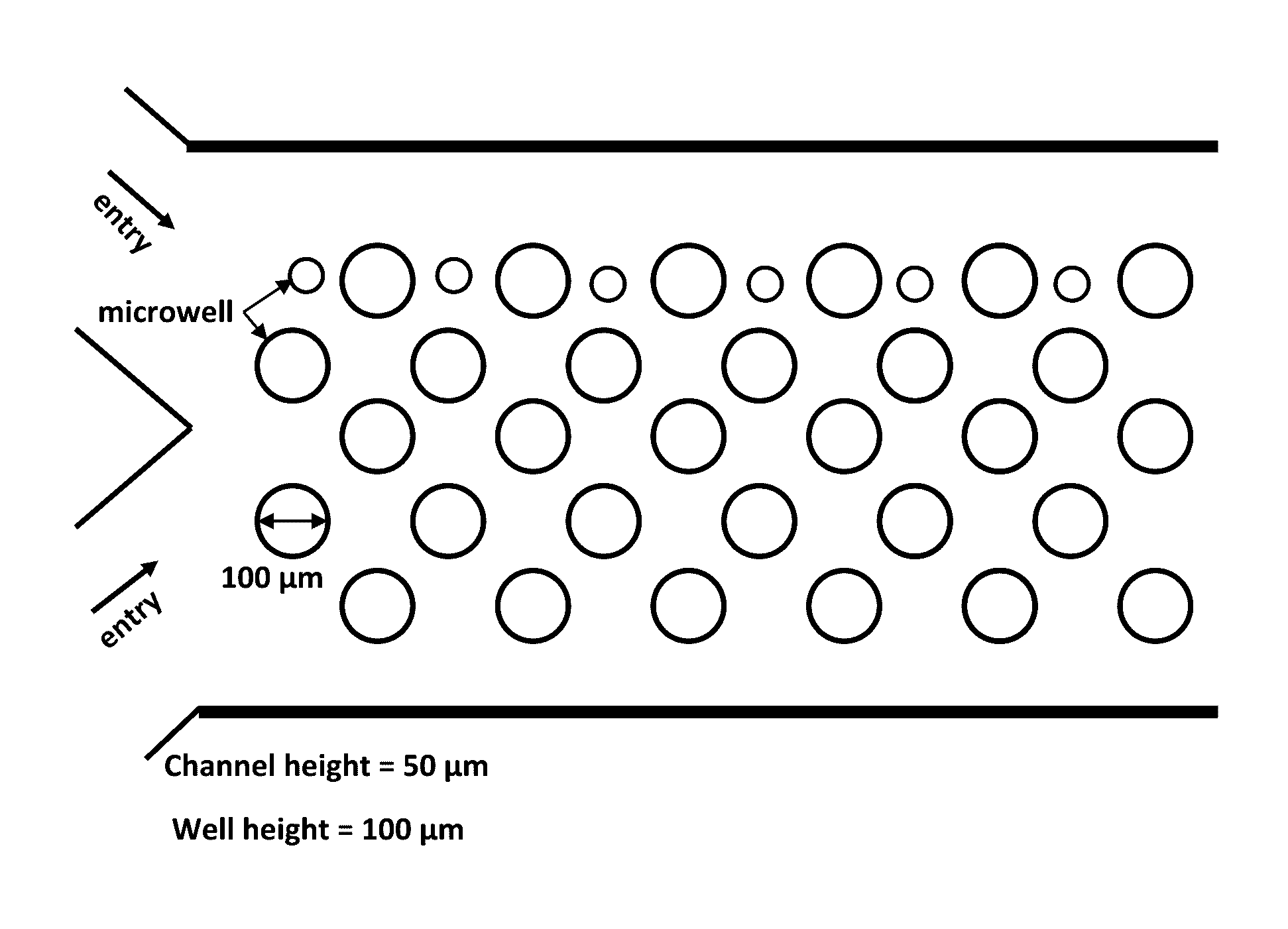 Microdroplet formation by wells in a microfluidic device