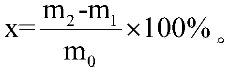 Method for measuring content of free carbon in molybdenum carbide