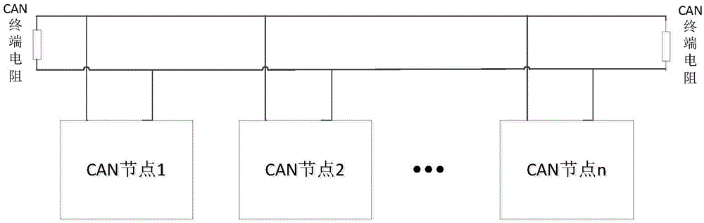 CAN bus fault diagnosis method and system