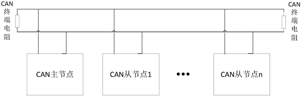 CAN bus fault diagnosis method and system