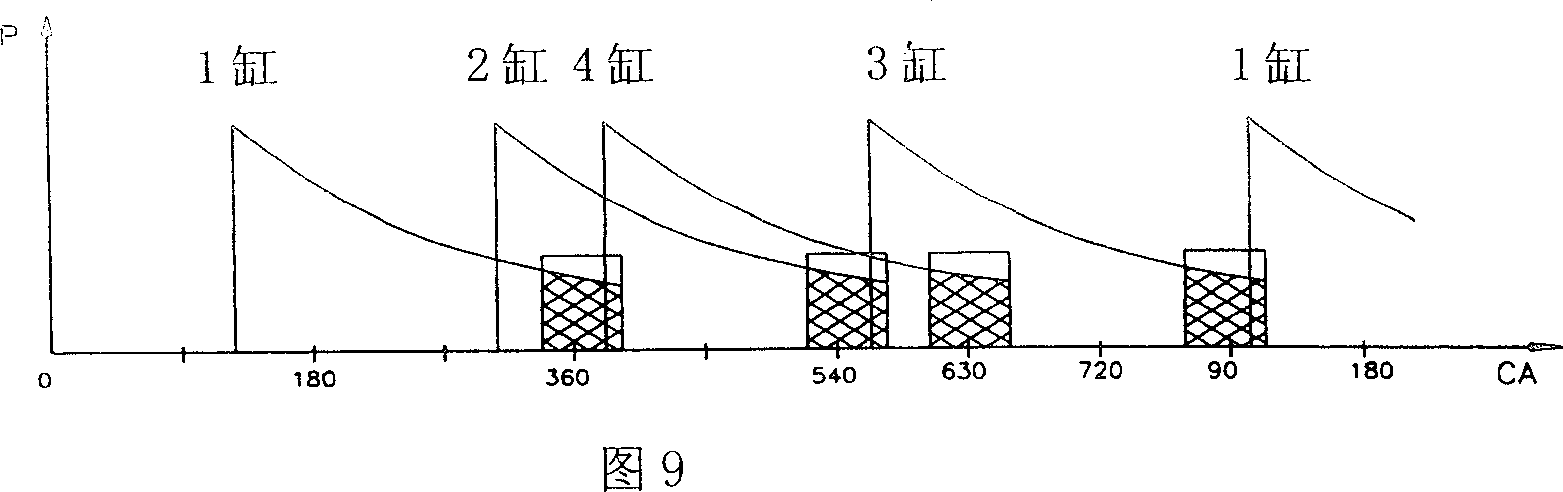 Multi-pulse conversion exhausting device of 8-cylinder straight-row diesel engine