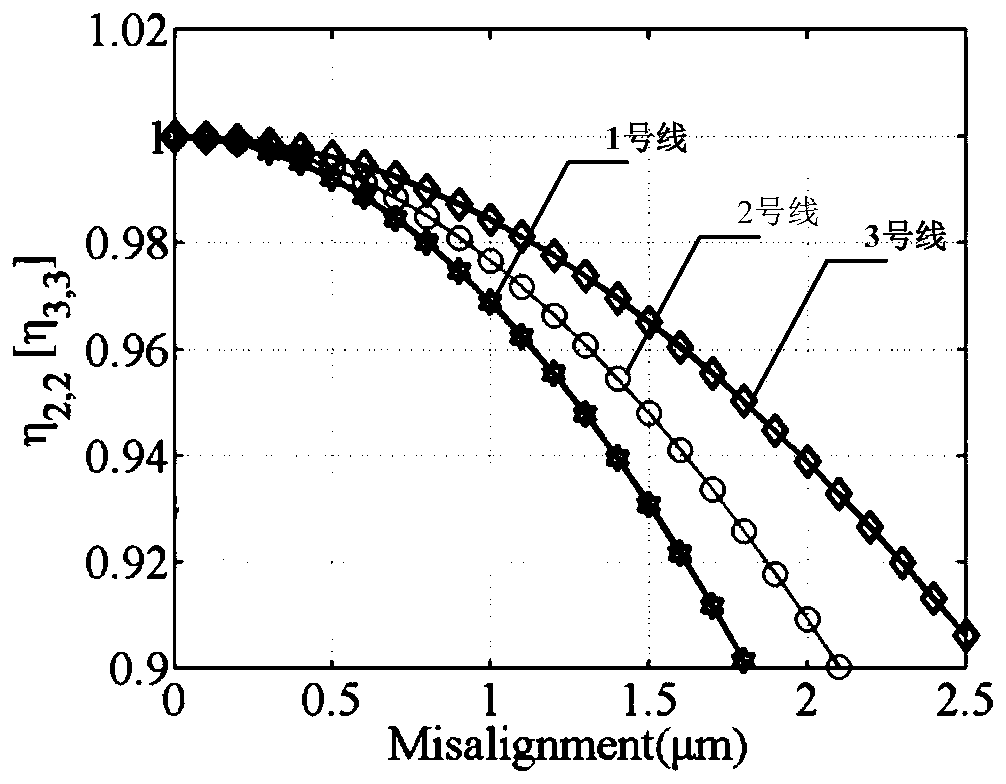 Few-mode optical fiber fault detection method based on high-order mode backward Rayleigh scattering