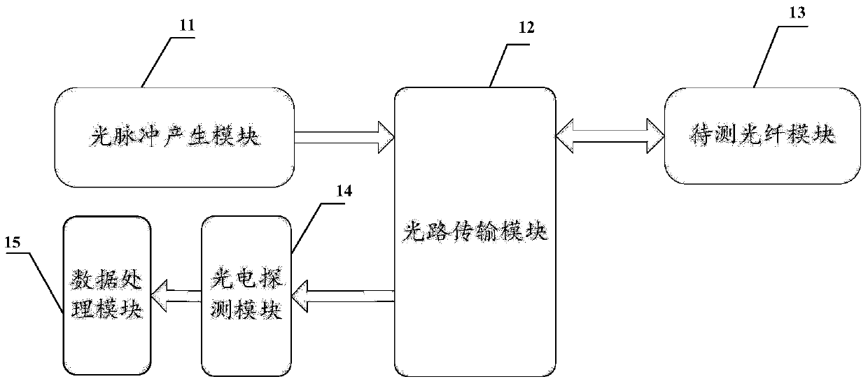 Few-mode optical fiber fault detection method based on high-order mode backward Rayleigh scattering