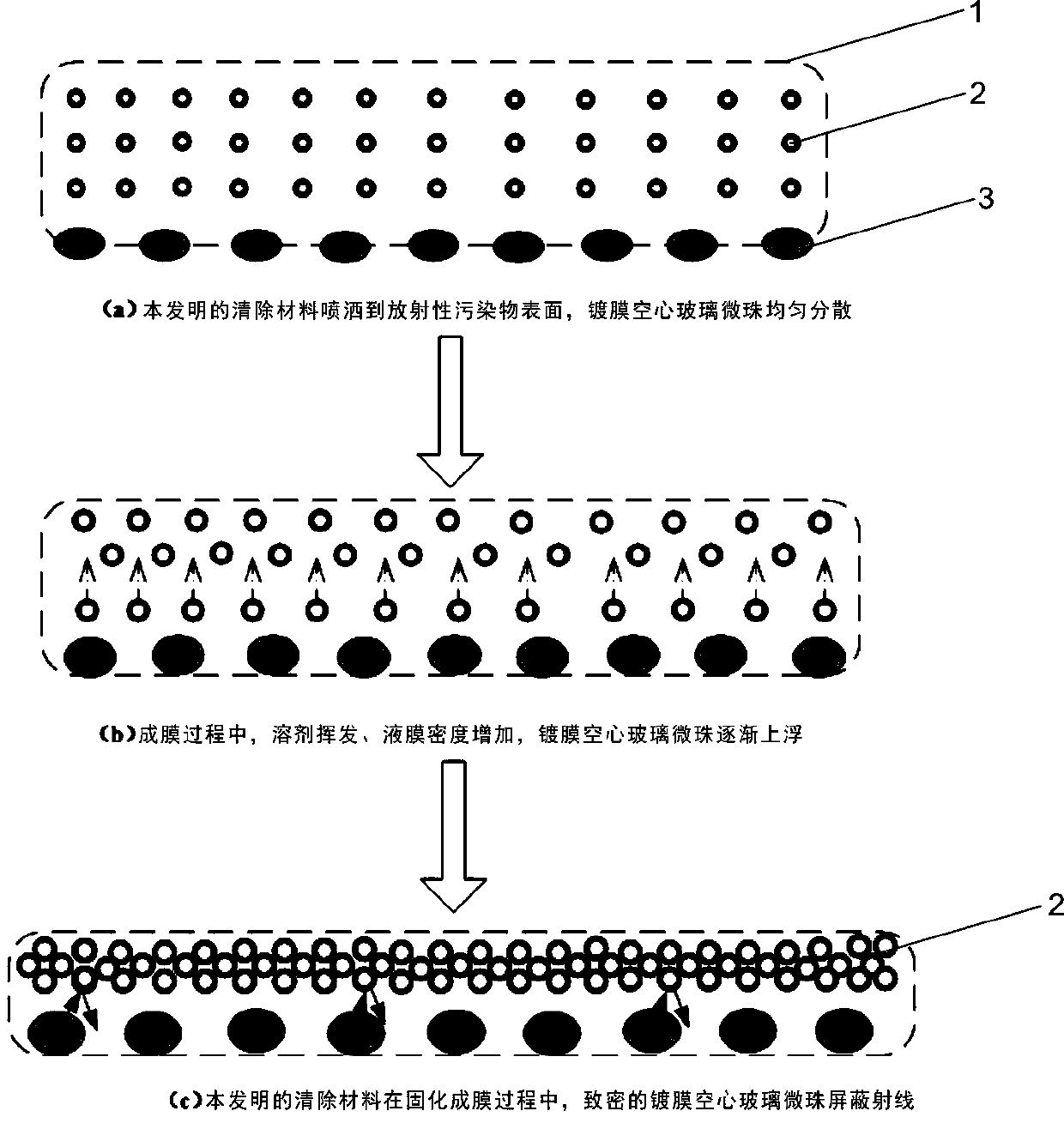 Radioactive pollution control and removal material and preparation method thereof