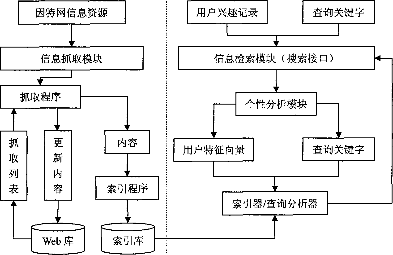 Lightweight individualized search engine and its searching method