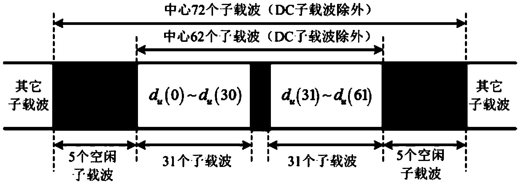 Auxiliary synchronizing channel transmission method of full-area multi-beam satellite LTE