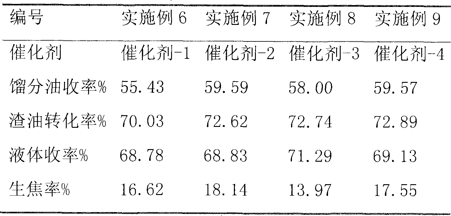 Suspension bed hydrocracking catalyst and preparation method and application thereof