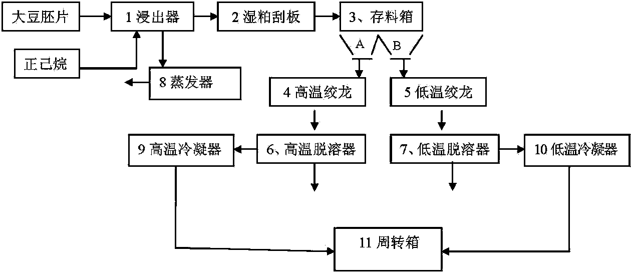 Method for simultaneously continuous stable production of soybean leached wet meal through two different production lines of high-temperature desolvation and low-temperature desolvation