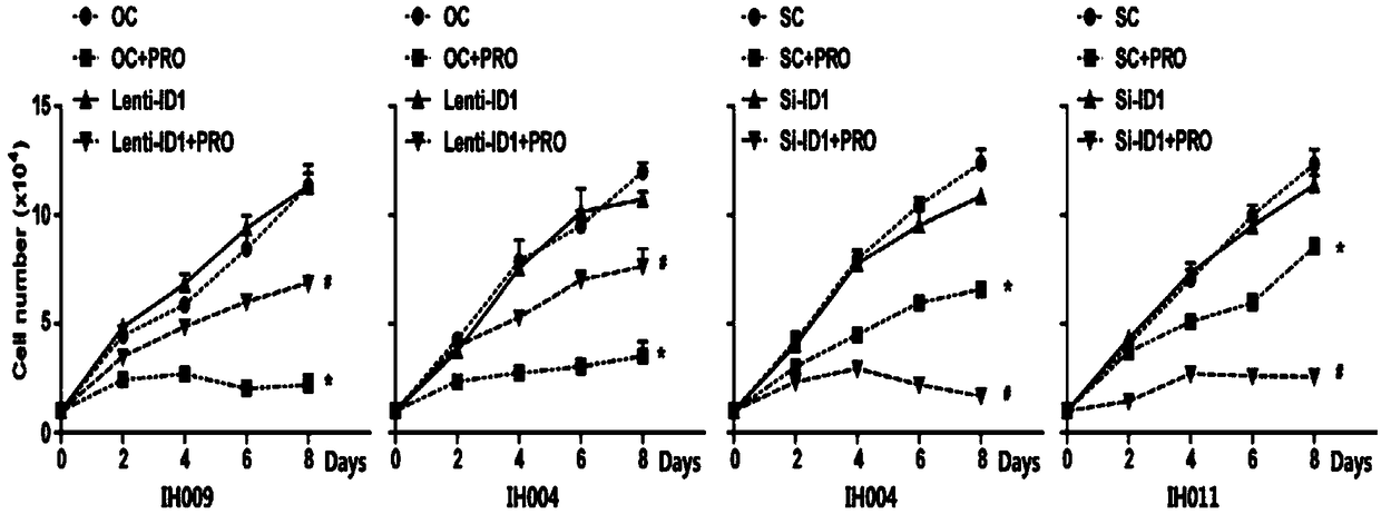 Product used for evaluating effect of propranolol in treatment of infant hemangioma