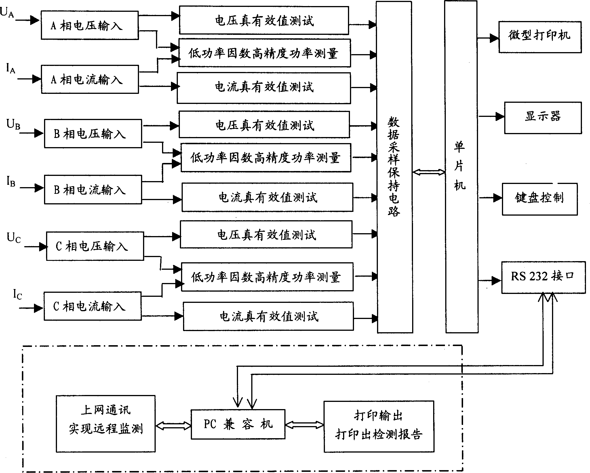 Transformer dynamic stability state parameter tester and diagnostic software