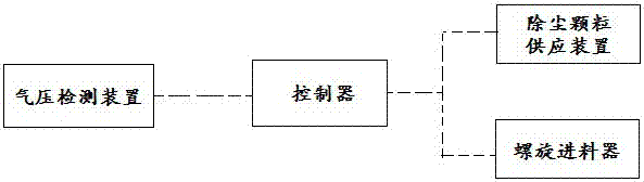 A kind of coal pyrolysis equipment