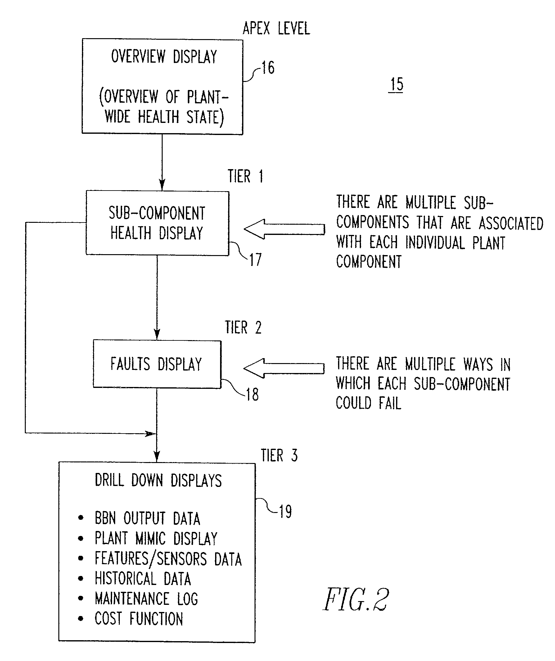 Health monitoring display system for a complex plant