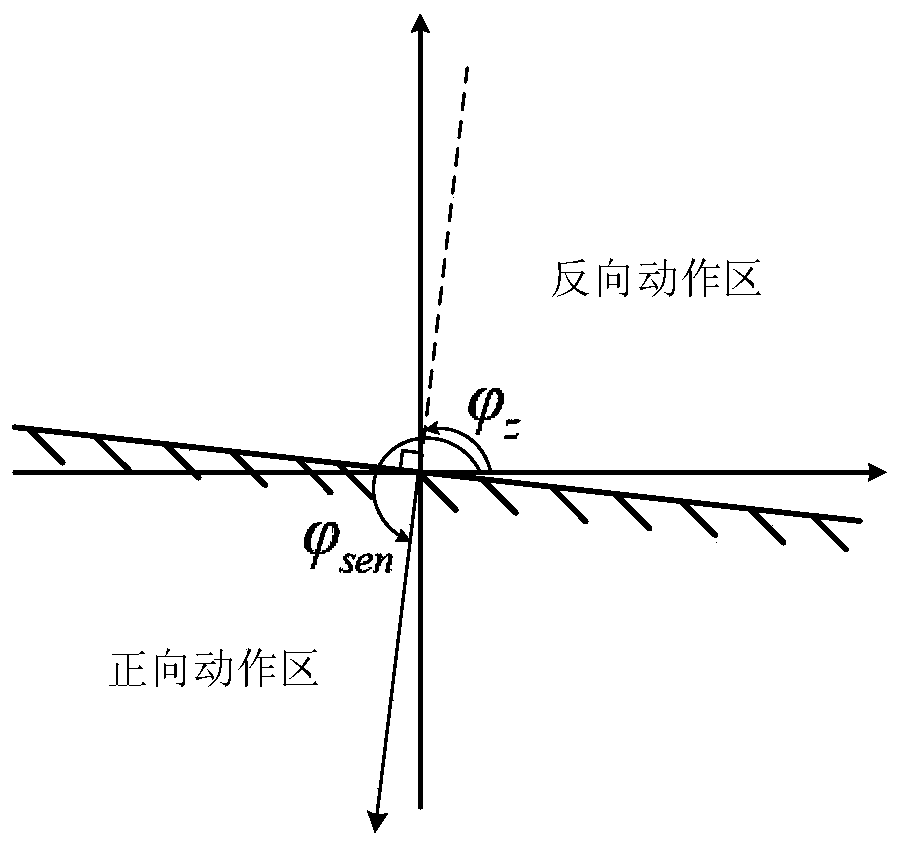 Power frequency variation direction protection improvement method suitable for UPFC access