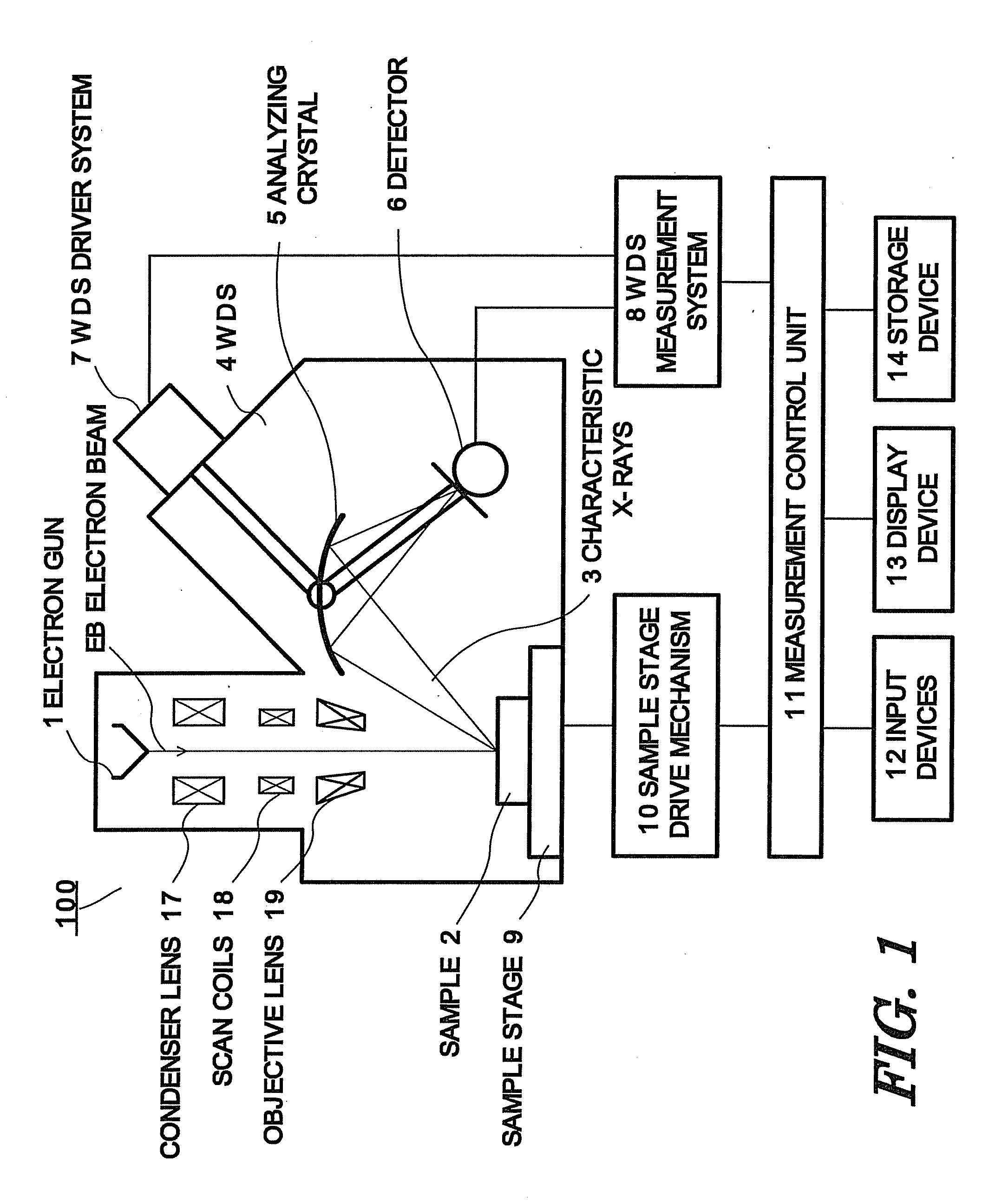 Apparatus and Method for X-Ray Analysis of Chemical State