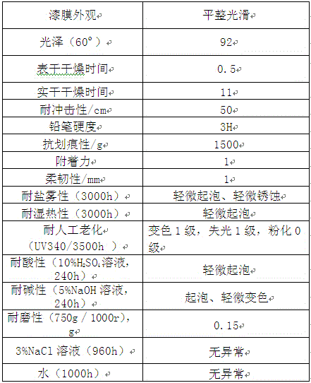 A kind of organosilicon organofluorine modified acrylic acid heavy-duty anticorrosion coating and preparation method thereof