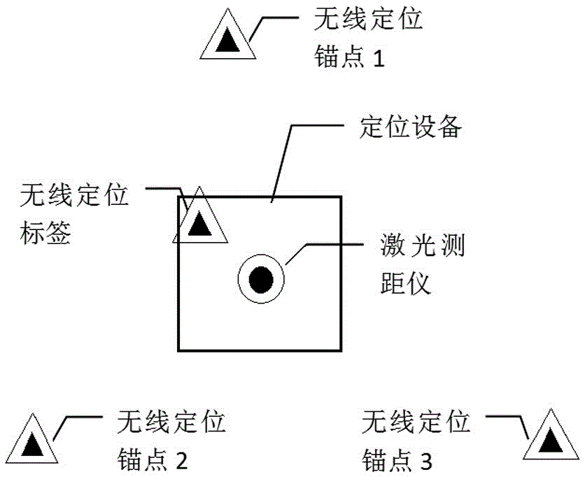 Pose solving method based on wireless positioning and laser map matching