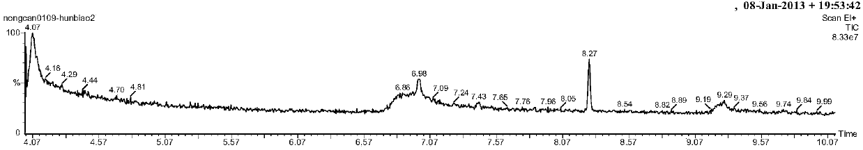 Method for detecting glycyrrhiza uralensis