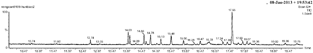 Method for detecting glycyrrhiza uralensis