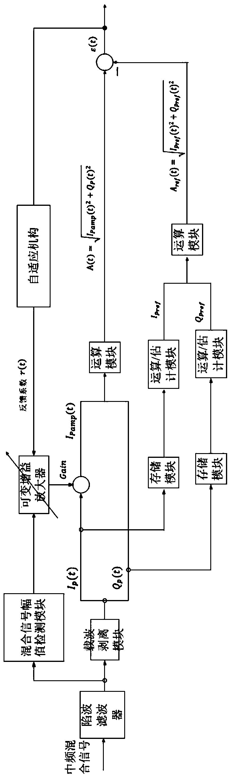 A Notch Filter Pulse Modulation Continuous Wave Interference Suppression Method Aided by Variable Gain Amplifier