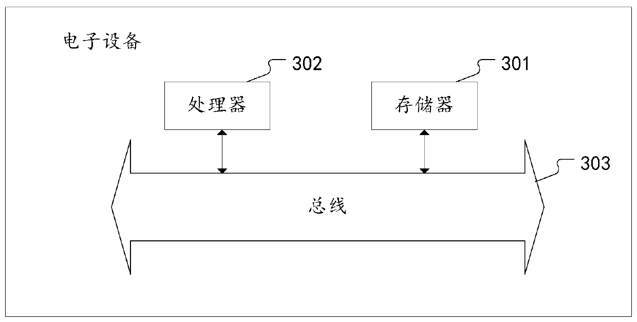 Volume measuring method and system of cargo carrying box body