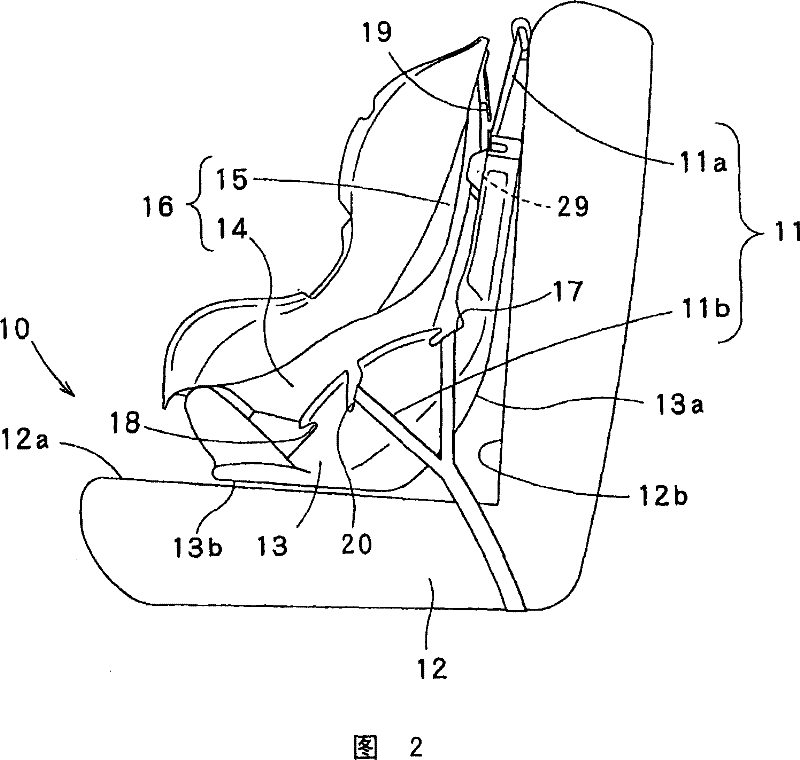 Seats for children