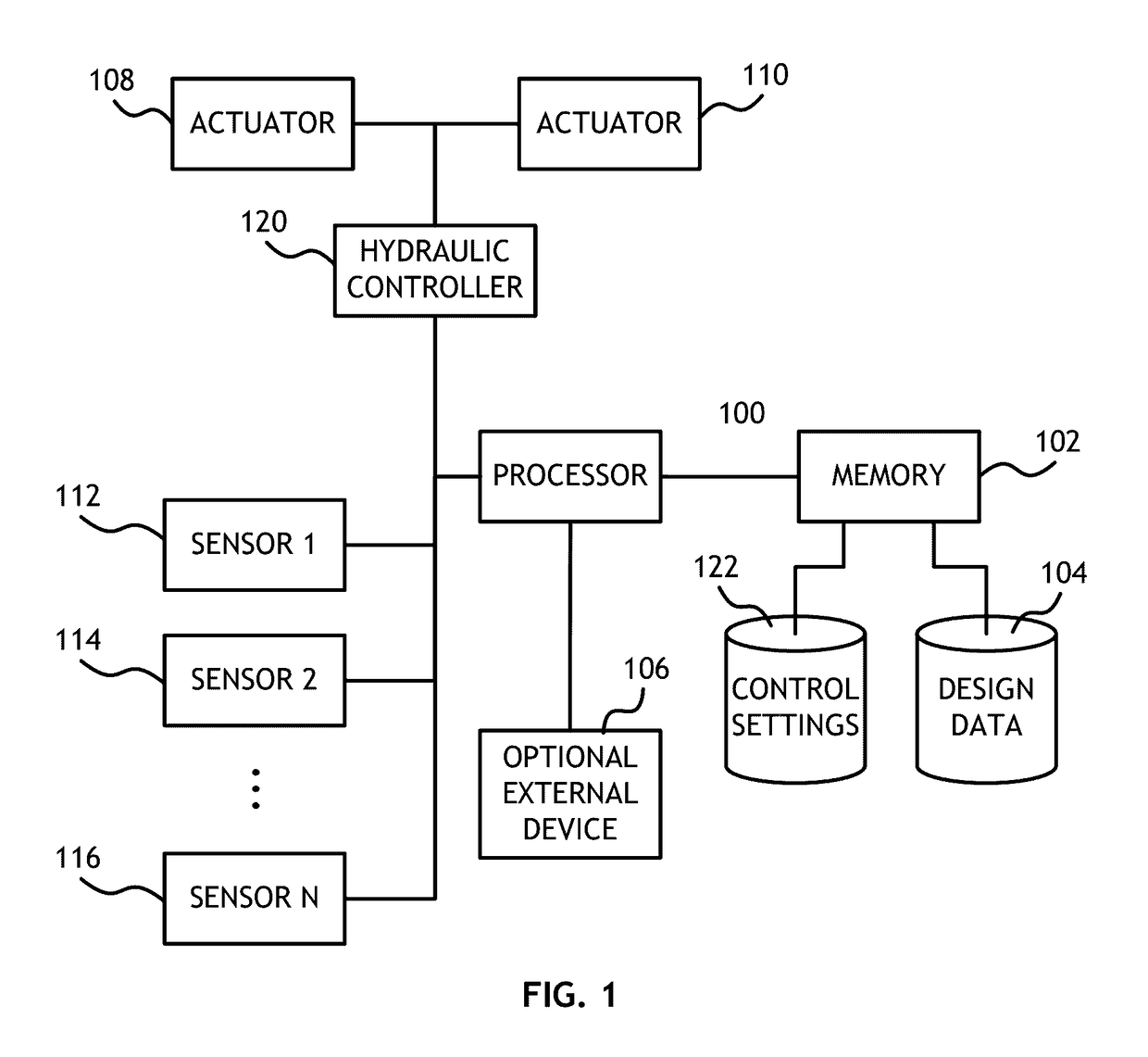 Geometrically constrained slope control system for cylinder construction equipment