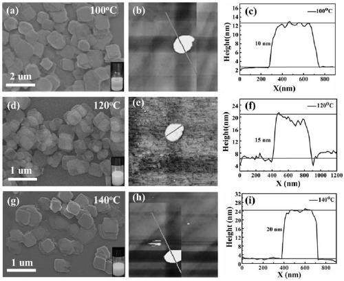 Preparation method of cspb2br5 nanosheets