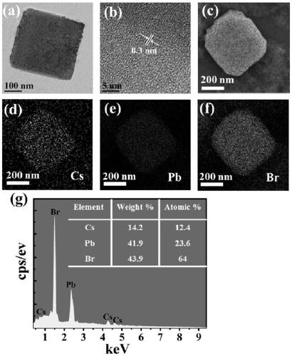 Preparation method of cspb2br5 nanosheets