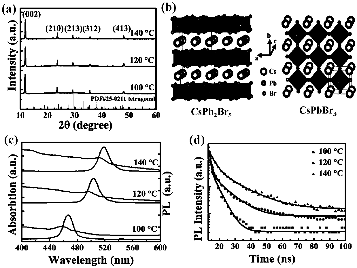 Preparation method of cspb2br5 nanosheets