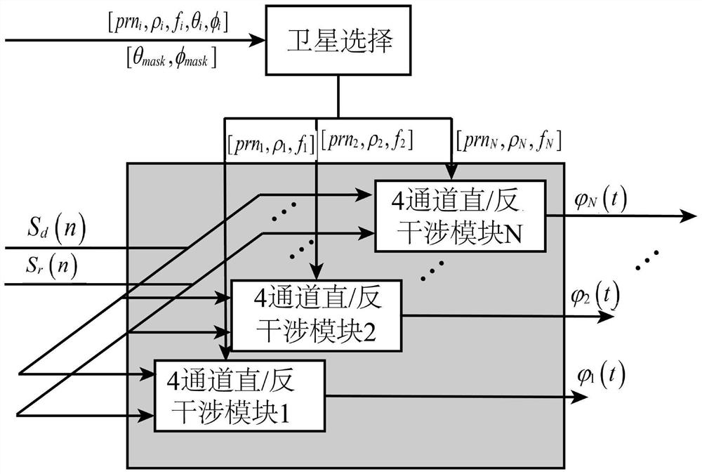 A device for gnss direct reflection signal carrier interferometry to measure lake water level