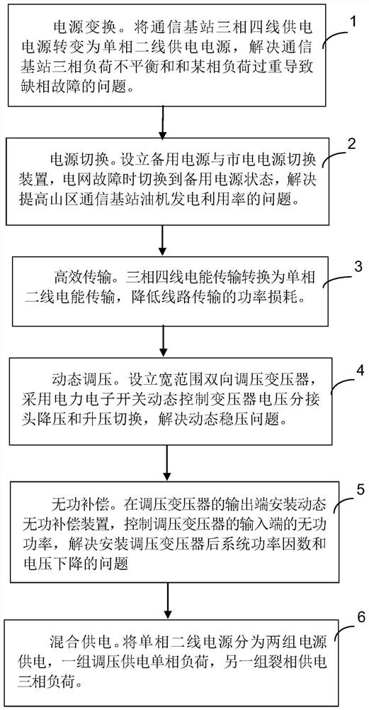 High-reliability low-loss alternating-current power supply method and device for communication base station