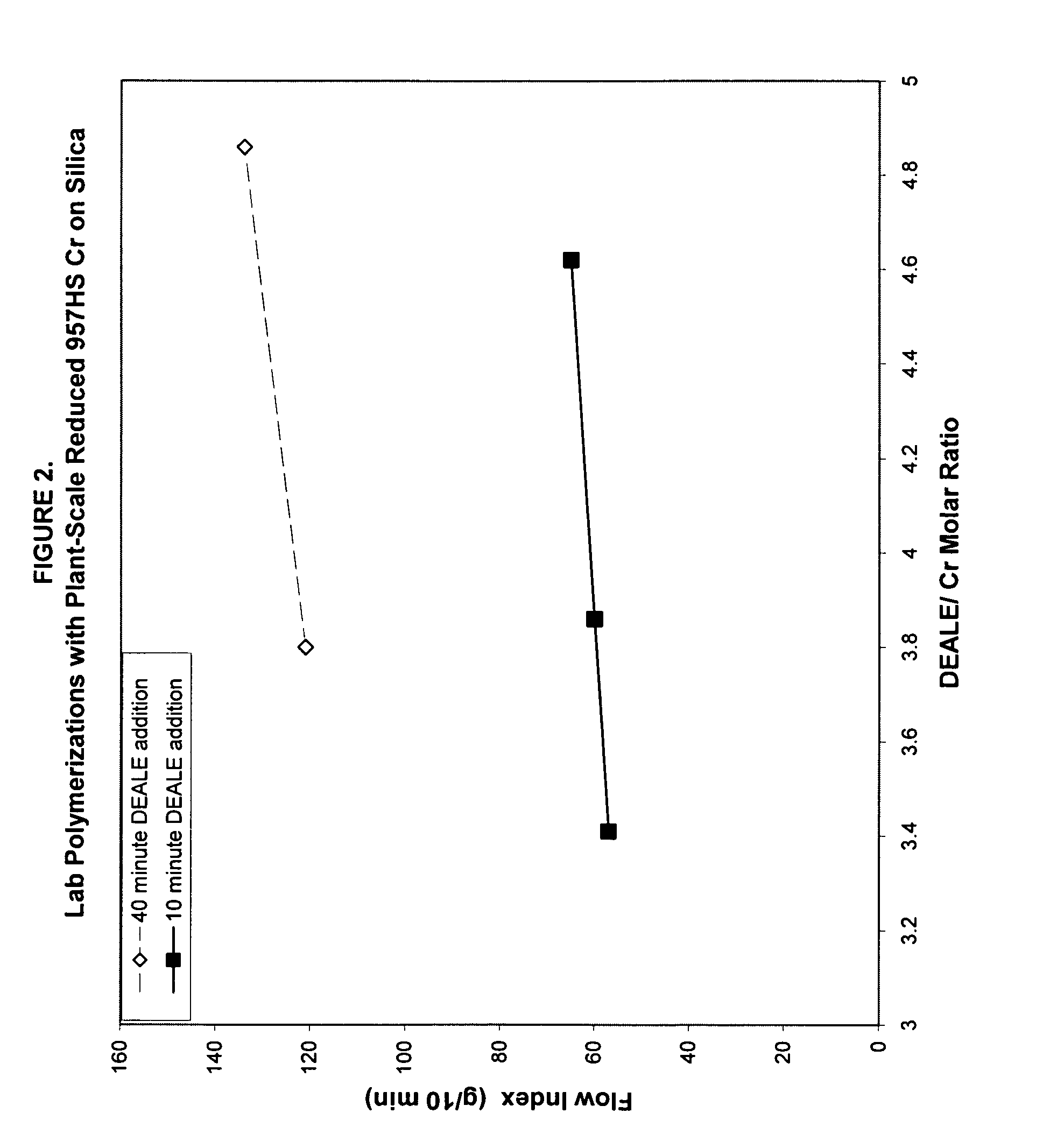 Modified Chromium-Based Catalysts and Polymerization Processes for Using the Same