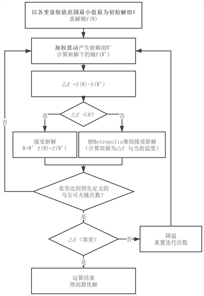 An indoor automatic lighting method and system based on maximum lighting entropy