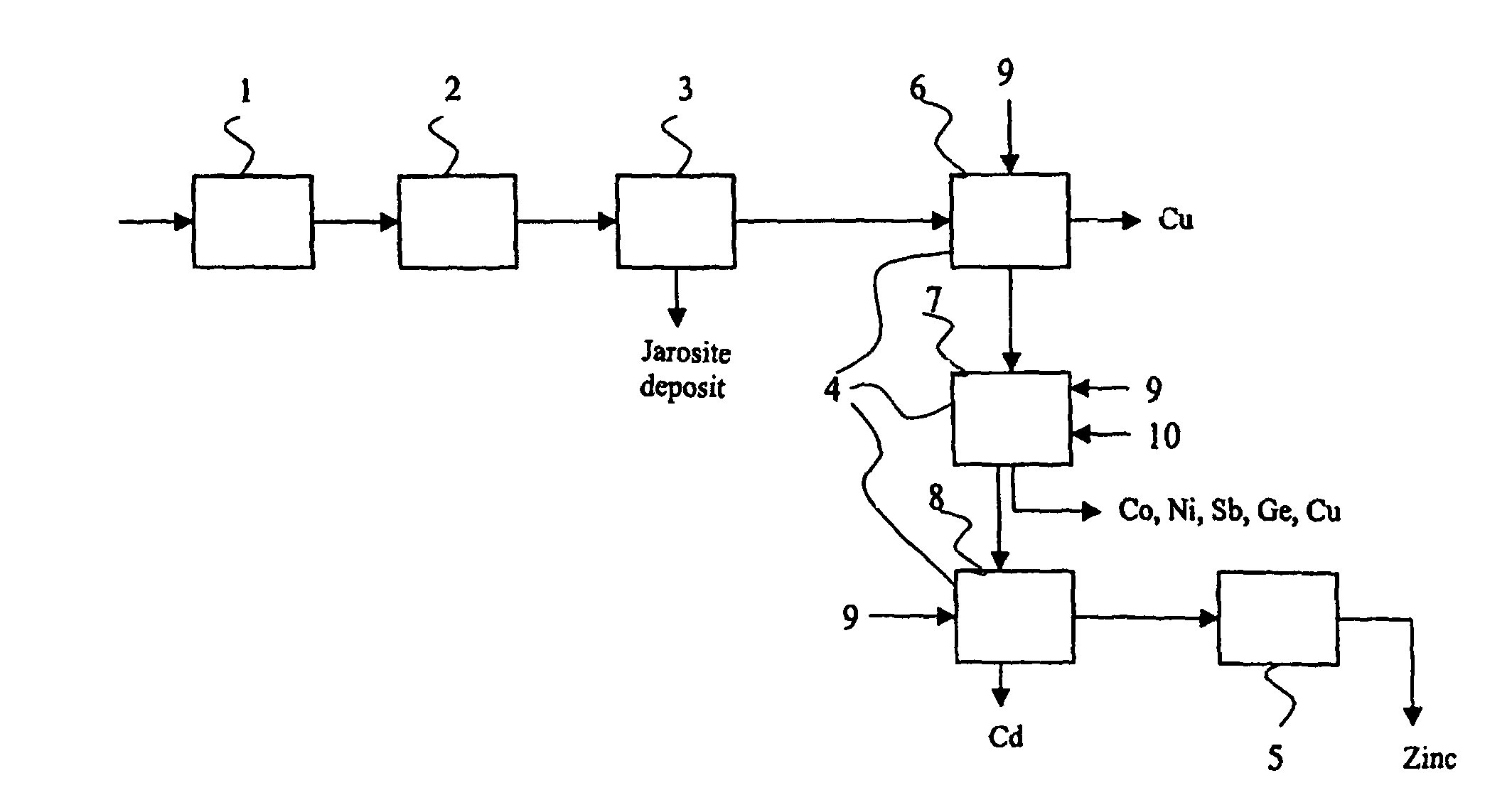 Method and apparatus for controlling metal separation