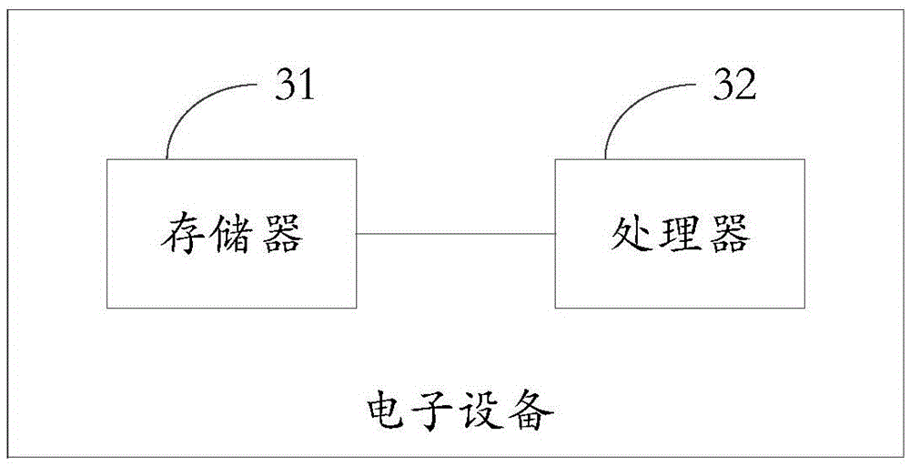 File management method of electronic equipment and electronic equipment