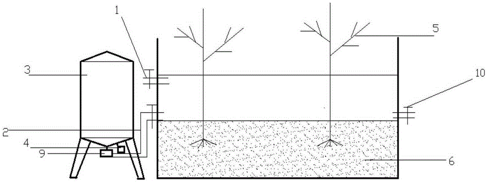 Method for purifying low-carbon-nitrogen-ratio domestic sewage by biological fermentation coupling artificial wetland system