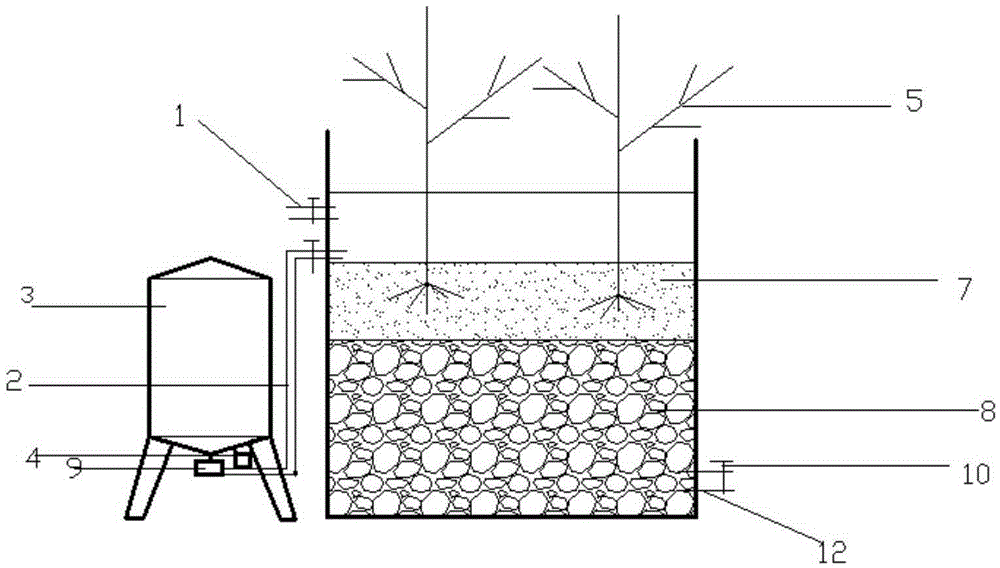 Method for purifying low-carbon-nitrogen-ratio domestic sewage by biological fermentation coupling artificial wetland system