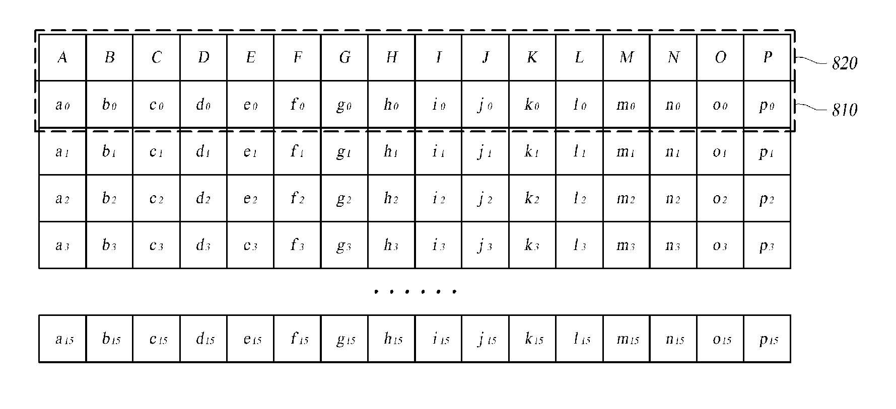 Image encoding/decoding method and apparatus using block transformation