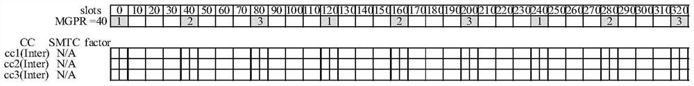 Measurement scheduling method, terminal and chip