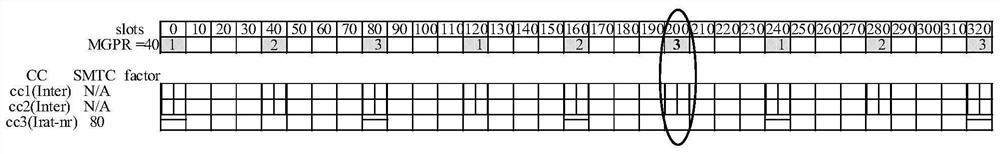 Measurement scheduling method, terminal and chip