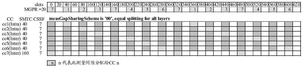 Measurement scheduling method, terminal and chip