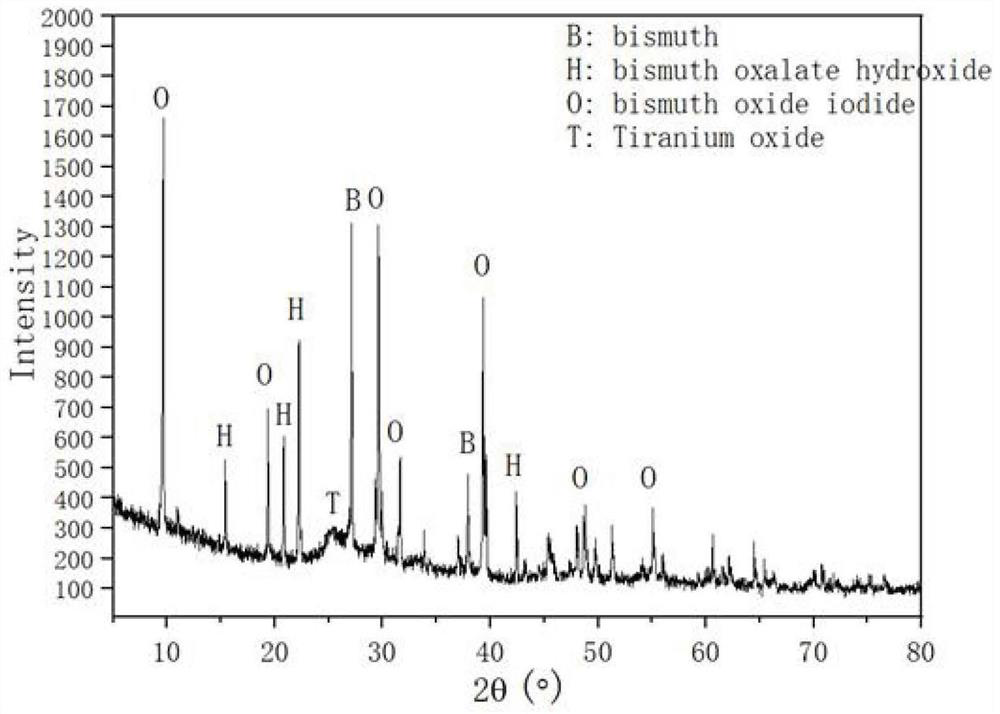 Preparation method and application of self-cleaning gel with adsorption-photocatalysis synergistic effect