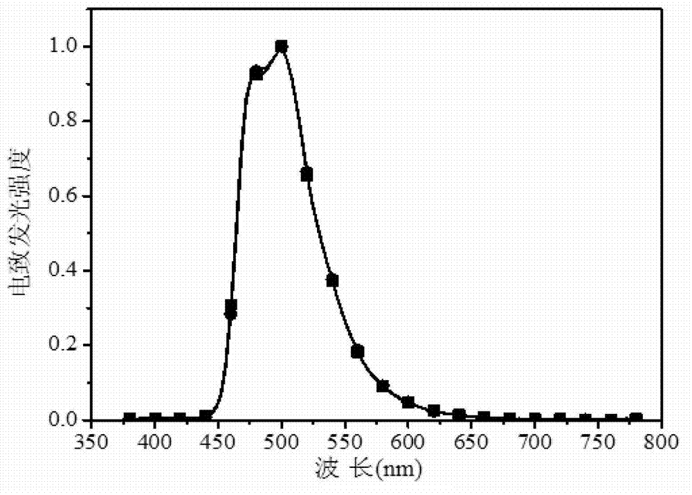 Fluorenyl aromatic phosphine oxide photoelectric material and preparation method thereof