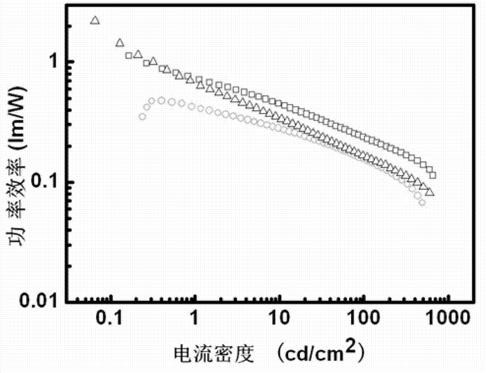 Fluorenyl aromatic phosphine oxide photoelectric material and preparation method thereof