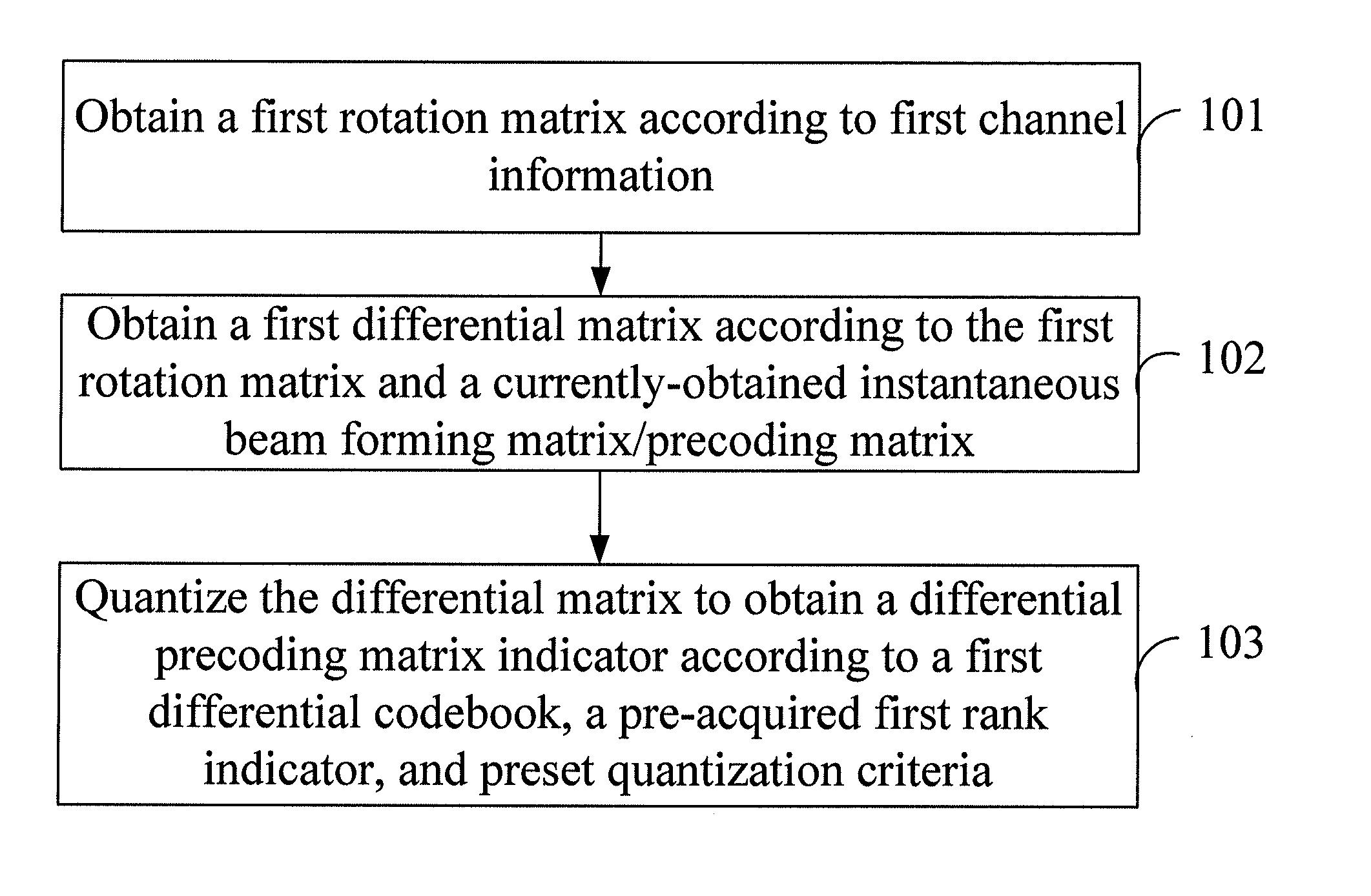 Method and apparatus for obtaining precoding matrix indicator