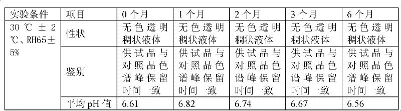 Ibuprofen microenema preparation and preparation method thereof