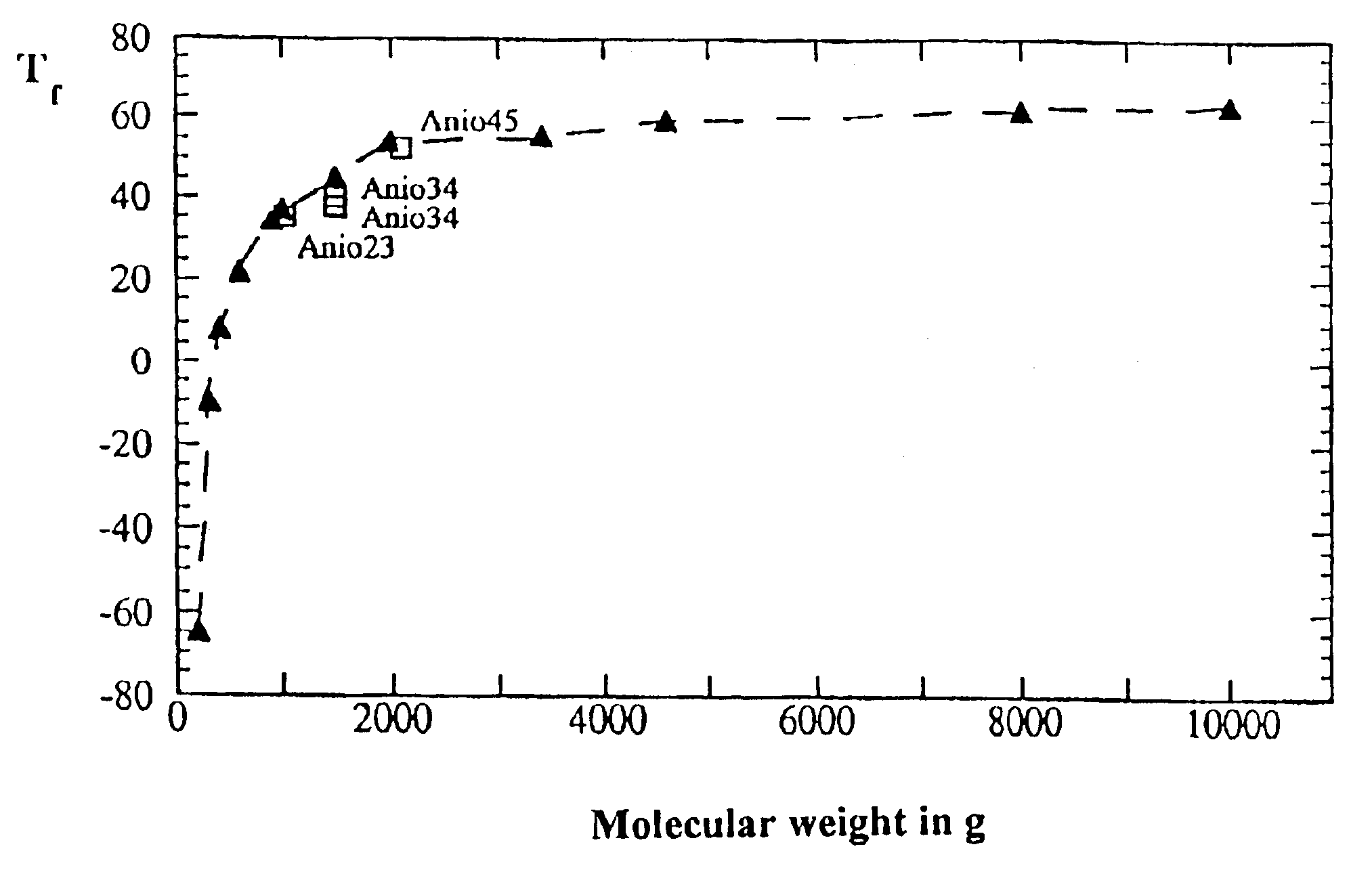 Copolymer of ethylene oxide and at least one substituted oxirane carrying a cross-linkable function, process for preparation thereof and use thereof for producing materials with ionic conduction