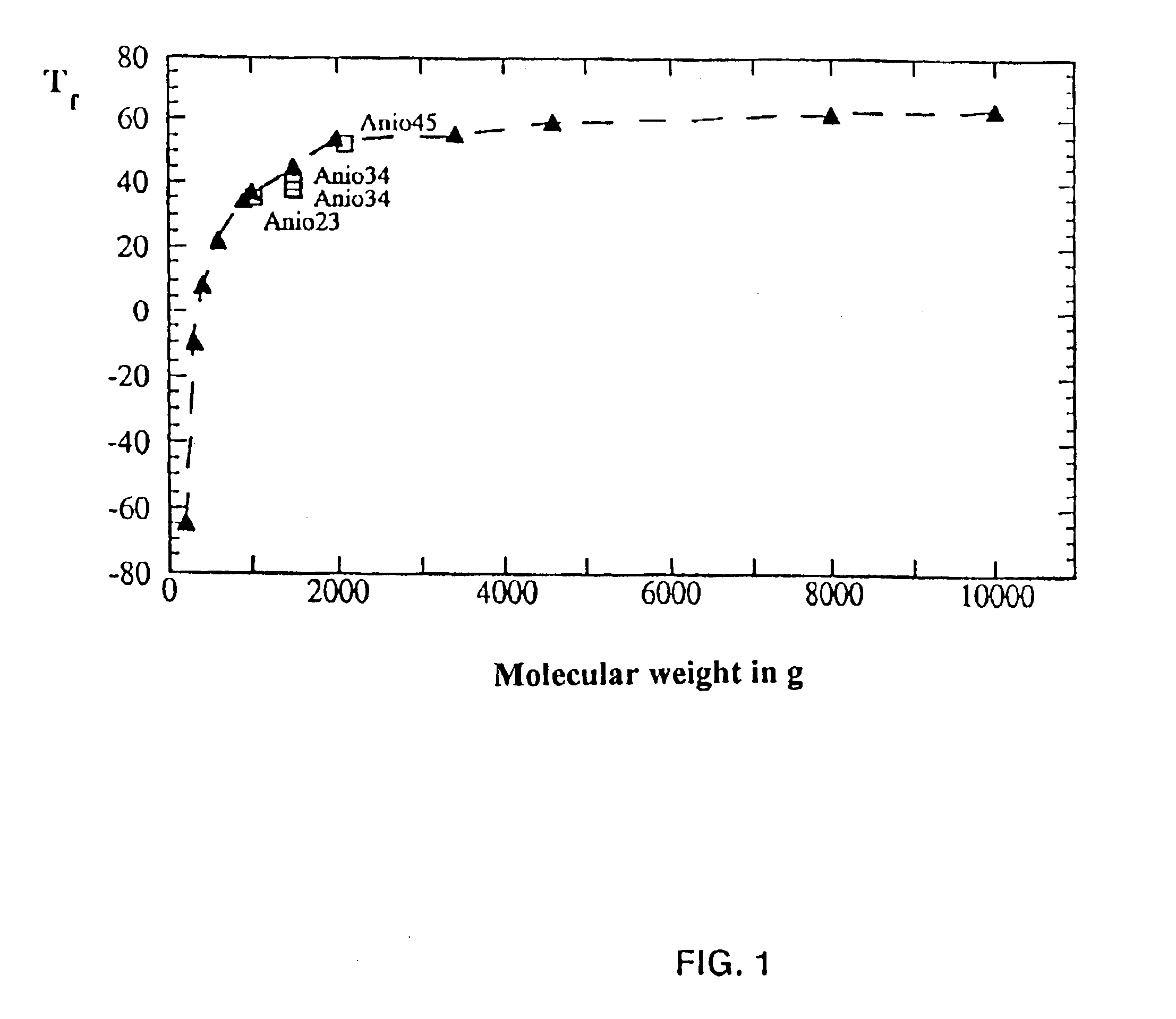 Copolymer of ethylene oxide and at least one substituted oxirane carrying a cross-linkable function, process for preparation thereof and use thereof for producing materials with ionic conduction