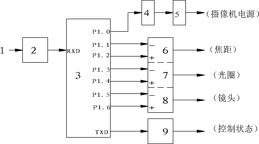 Small-sized airborne camera controller