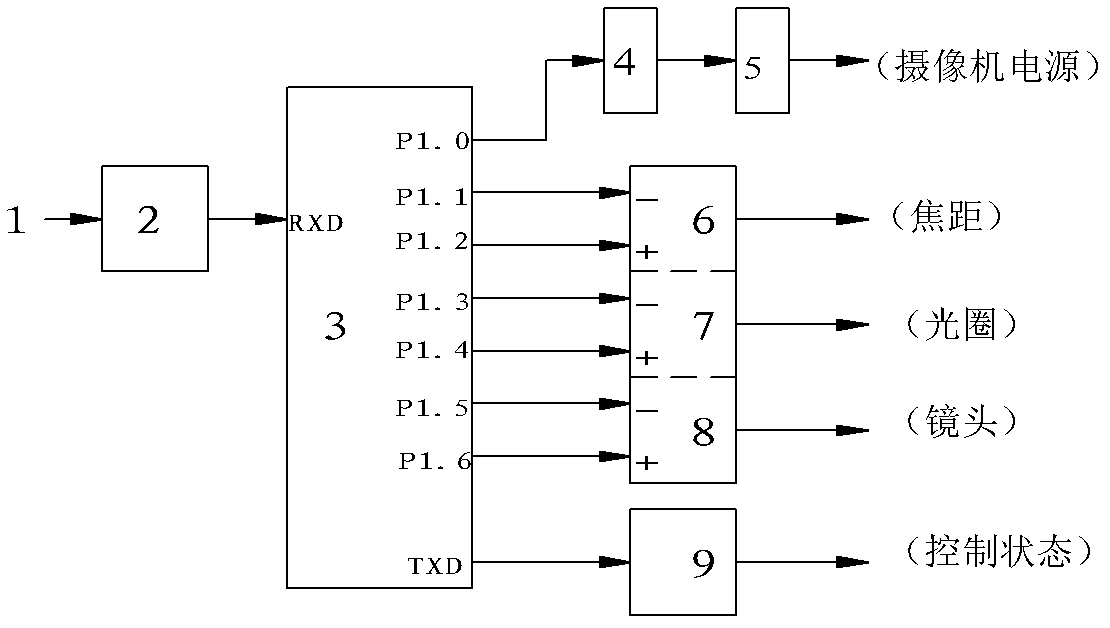 Small-sized airborne camera controller